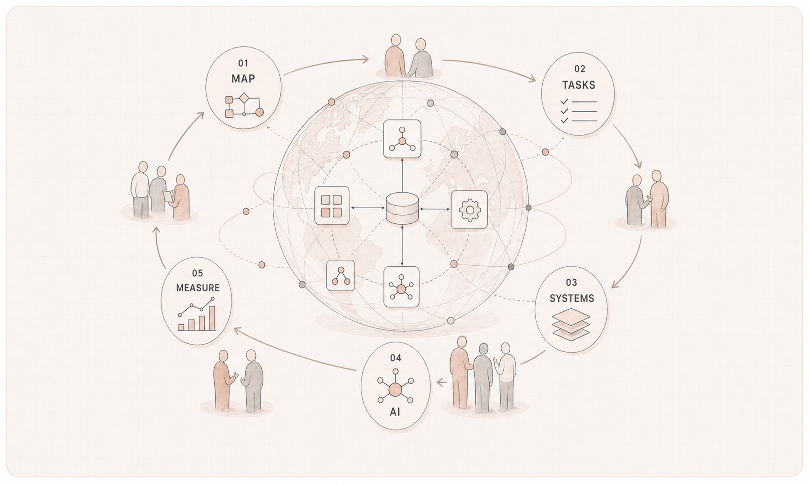 Editorial illustration of a team following a step-by-step AI implementation roadmap